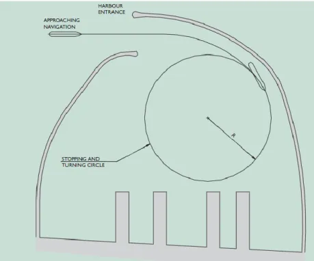 Figura 23 – Representação da área de manobras dentro de um porto – Fonte: Normas ROM 3.1-99, Parte VIII 