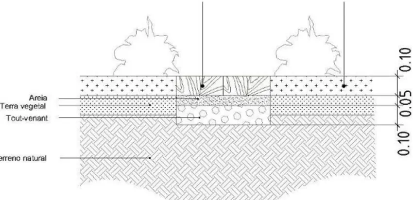 Fig.  17.  Extrato  de  pormenor  construtivo  de  sulipas  para  atravessamento  dentro  do  canteiro  de  plantas  aromáticas,  condimentares  e  medicinais  –    realizado  à  escala  1/200  (  imagem apresentada sem escala)