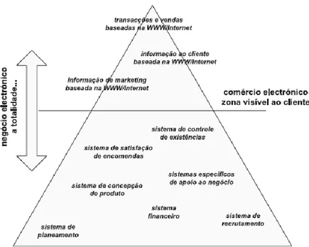 Figura 1. Relação entre o NE e o CE (Gouveia, 2006) 
