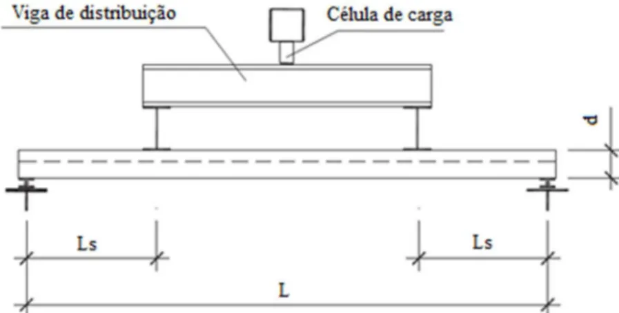 Figura 2.4 - Determinação dos parâmetros m e k (EUROCODE 4, 2004) 