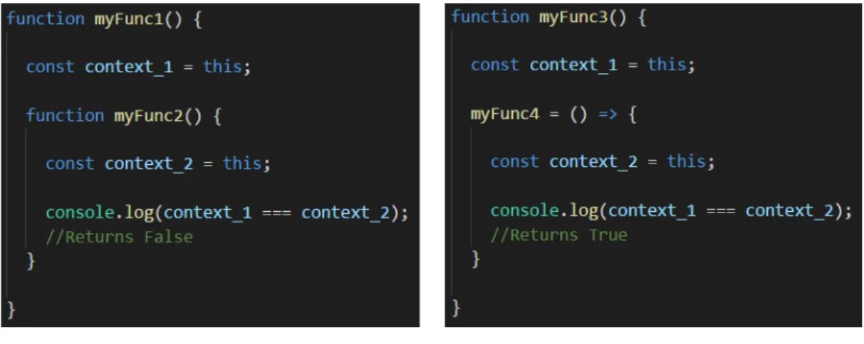 Figure 2.9 – Normal functions vs Arrow functions syntax.