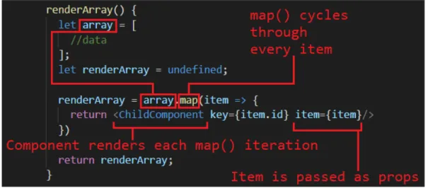 Figure 2.20 – Using the map() API to render lists with React.