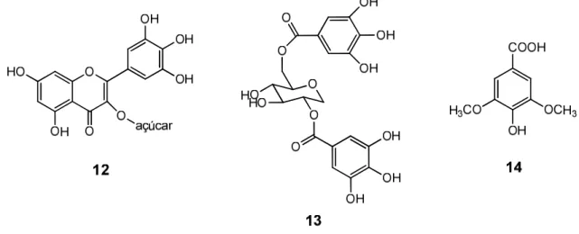 Figura 3: Compostos bioativos de Ceratonia siriqua: miricetina-glicosídeo e miricetina- miricetina-ramnosídeo (12); 1,6,Di-galoil-glicose (13); ácido siríngico (14) 