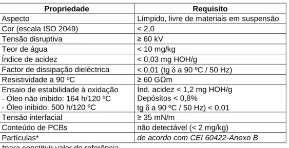 Tabela 2.4 Requisitos mínimos recomendados para óleos minerais isolantes em equipamentos novos 