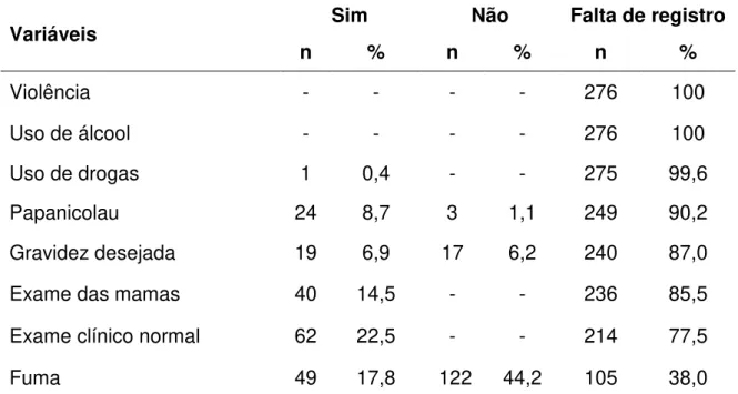 Tabela  3.  Características  da  assistência  pré-natal  prestada  às  gestantes  atendidas  no  Sistema  Único  de  Saúde,  no  período  de  2013/2014,  Ouro  Preto, MG