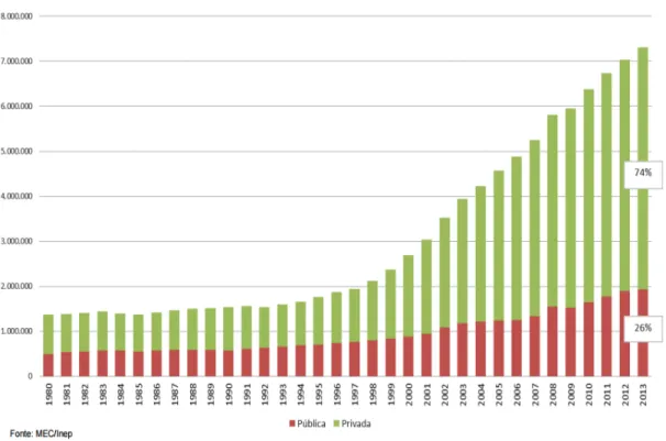 Gráfico 1 - Evolução de matrículas nos cursos de graduação de 1980 a 2013 