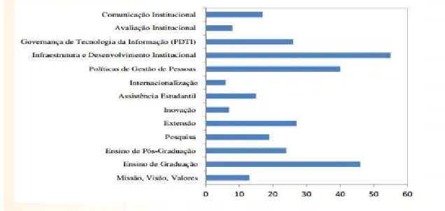 Figura 3 -  Participação e contribuição espontâneas da comunidade universitária em consulta  pública do PDI UFOP 2016-2025