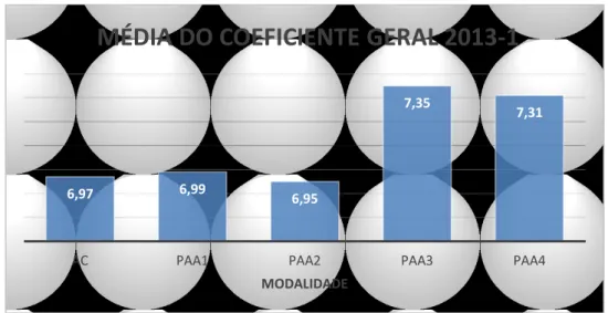 Gráfico 4 - Média do Coeficiente Acadêmico em 2016/1 de estudantes cotistas e não cotistas  que ingressaram na UFOP no primeiro semestre do ano letivo 2013