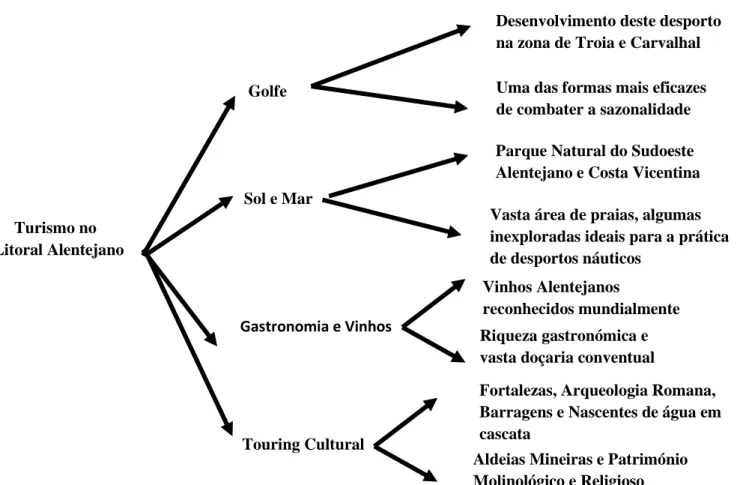 Figura 3: Árvore de Segmentação 