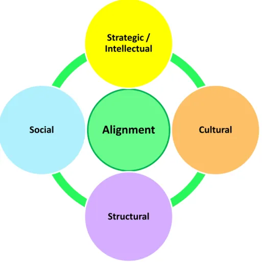 Figure 19: Dimensions of Alignment. 