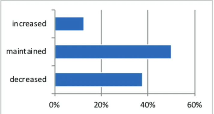 Figure 6.   Students' perception of the importance of the subject for their  academic education