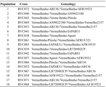 Table 1. Genealogy of the 18 populations used to breed red bean lines