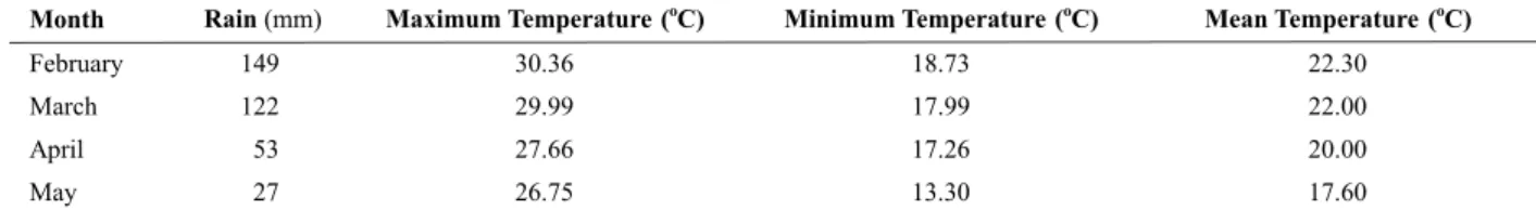 Table 4. Mean monthly rainfall and maximum, minimum and mean temperatures in Viçosa-MG in the test period