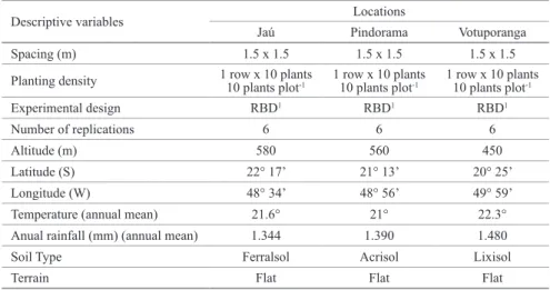 Table 1. Descriptive variables of the experimental sites of progeny testing in the State of São Paulo