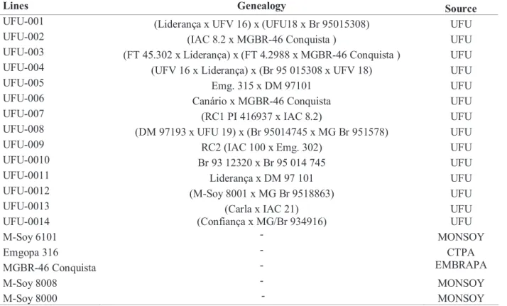Table 1. Lines and cultivars of medium early maturity cycle, with genealogies of the respective lines