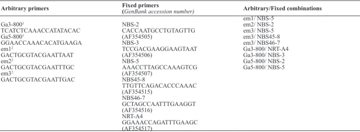 Table 1. Sequences of arbitrary and fixed primers and combinations of primers used to amplify TRAP markers
