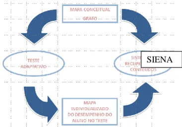 Figura 1- Esquema do Sistema SIENA  Fonte: SIENA 