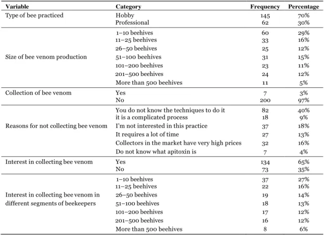 Table 4.Data collected from the applied questionnaire. 