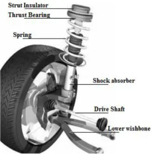 Figura 5 – Ilustração das várias componentes da suspensão do automóvel 11 . 