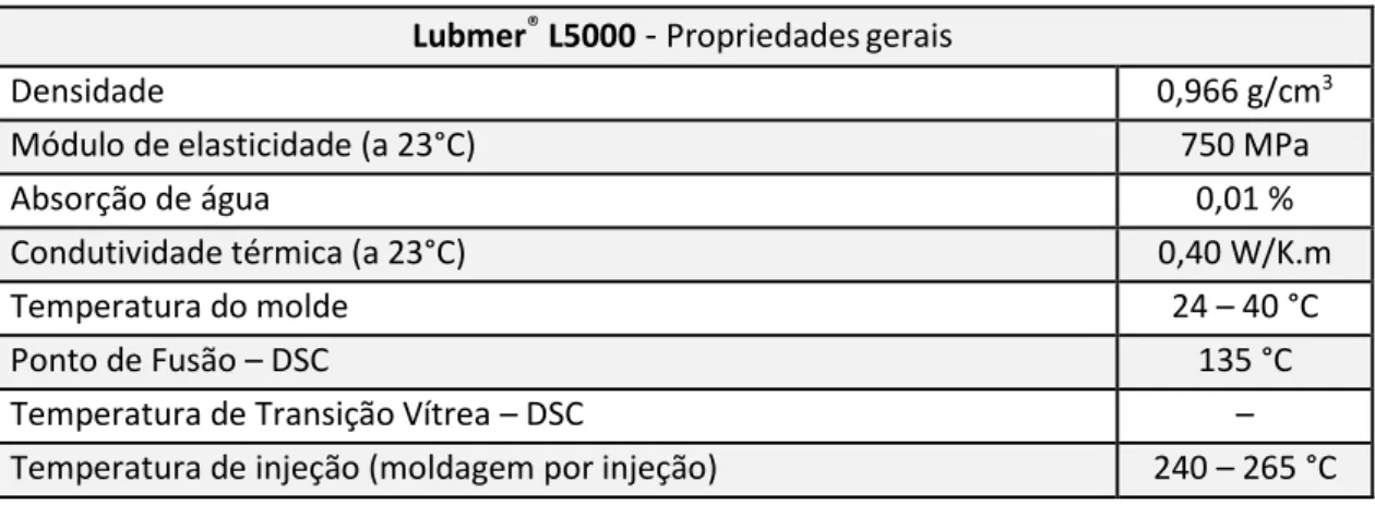 Tabela XIII – Propriedades e condições do Polietileno de Ultra Elevado Peso Molecular (UHMWPE) 57 