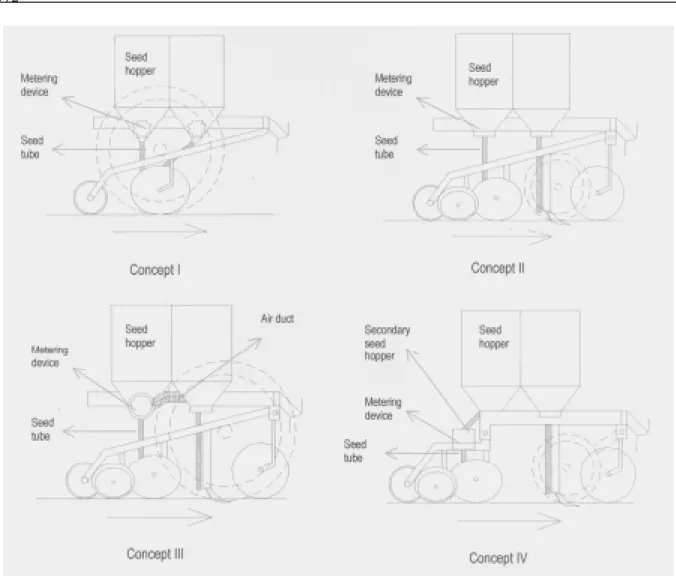 Figure 2 – Overall function of a precision planter.