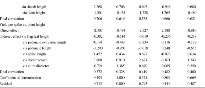 Table 4 – continued
