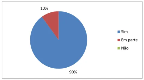 Gráfico 11 - Categoria de Respostas sobre a justificação relativa à perceção dos encarregados de  educação sobre a motivação 