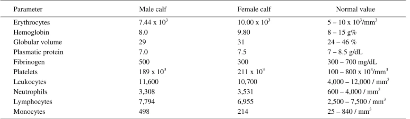Table 1 - Hematological parameters observed on two Gir calves with a weaver syndrome like condition.