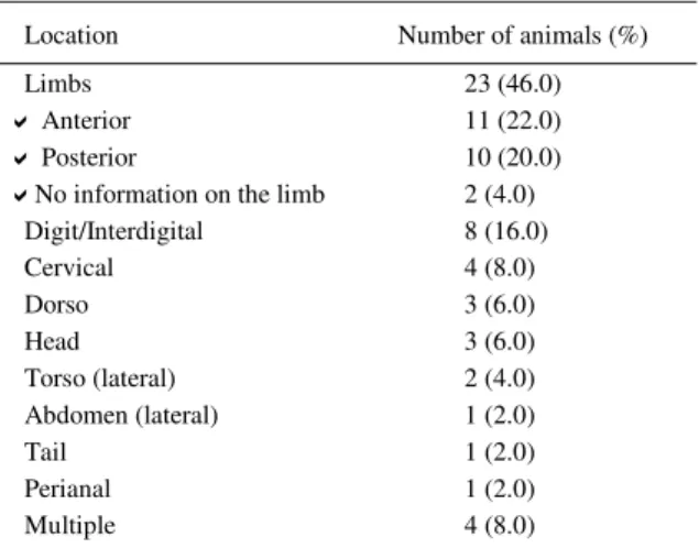 Table 1 - Observation frequency, according to the anatomic location of fibroadnexal hamartomas in dogs (n=50).