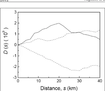 Figure 2 - K-function difference, D(s), as a function of the distance s (solid line) and 95% confidence envelope (dashed lines) for the FMD cluster analysis.