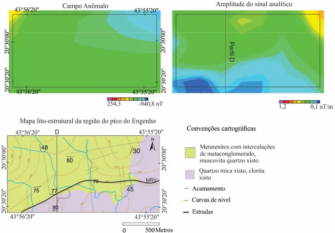 Figura 4.4- Mapas de campo anômalo, amplitude do sinal analítico e lito-estrutural da região do pico do Engenho