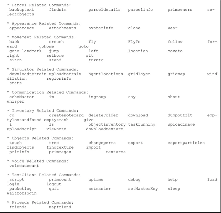 Figure 7. Output of “help” command in TestClient.exe 