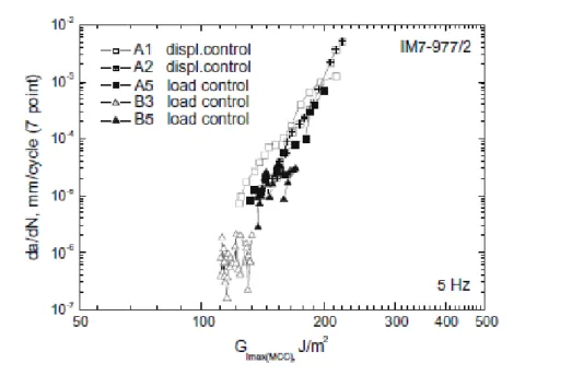 Figura 2.7 – Resumo de resultados obtidos por Brunner e outros (2009). 