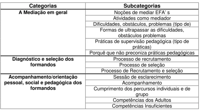 Tabela 1- Categorias e subcategorias 