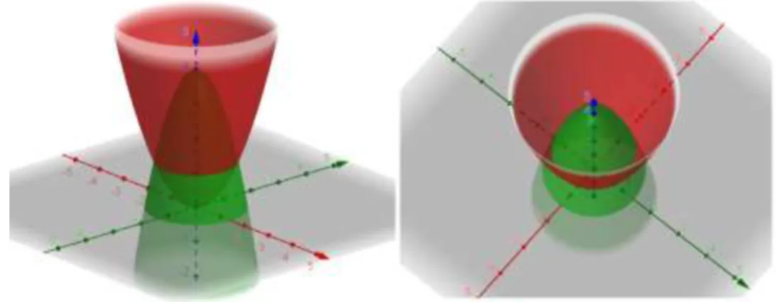 Figura 1 – Região de integração    