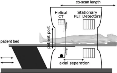 Figure 3 shows the components of a typical PET/CT scanner. A single bed  moves axially into the scanner while the patient receives first a CT scan and then  a PET scan