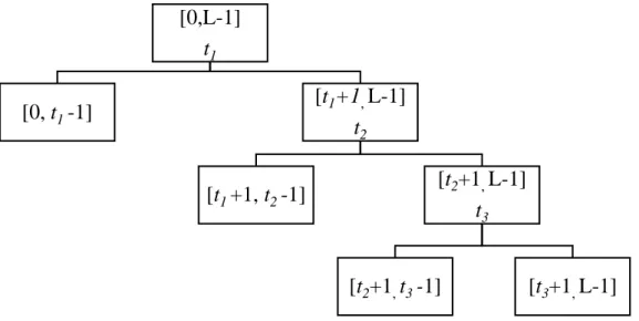 Figure 10 – Computational Process 