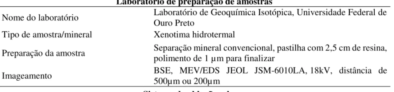 Tabela 1.6: Condições de operação e parâmetros de aquisição de dados no LA-MC-ICP-MS para o sistema  Sm-Nd