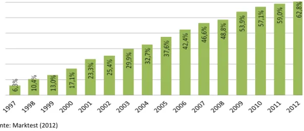 Figura 16: Número de utilizadores da Internet em Portugal, 2013 (em 000)