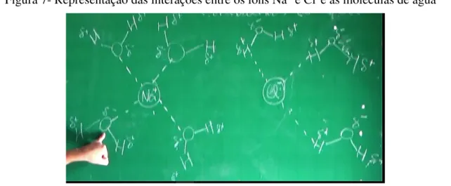 Figura 7- Representação das interações entre os íons Na +  e Cl -  e as moléculas de água 