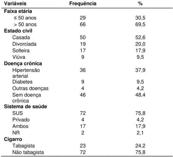 Tabela  2:  Características  das  mulheres  participantes  do  estudo,  cadastradas  na  ESF  Padre  Faria,  Santa  Cruz  e  Piedade,  Ouro  Preto/MG no ano de 2013