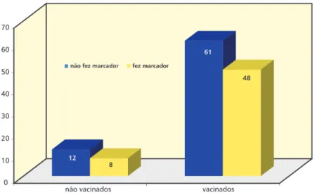 Figura 1. Distribuição percentual dos trabalhadores de acordo com a escolaridade