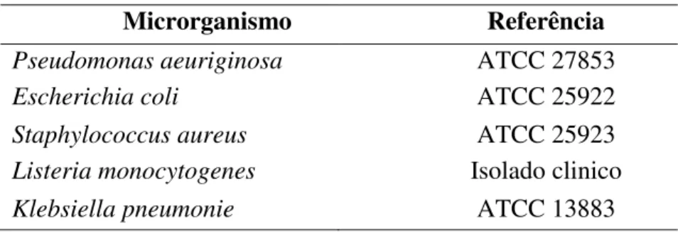 Tabela 2. Microrganismos selecionados para avaliação da atividade dos extratos de própolis  e do óleo essencial de Melaleuca leucadendron