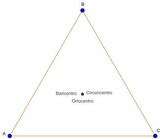 Figura 12: O circuncentro, baricentro e ortocentro