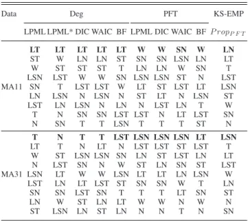 TABLE III