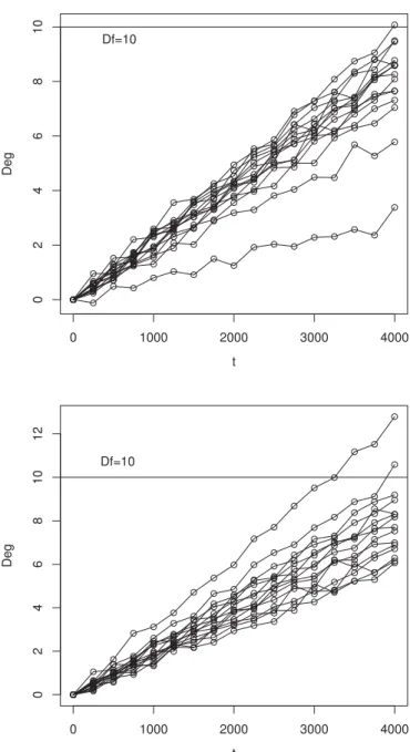 Fig. 2. Degradation paths for scenarios D-LST (top) and D-W (bottom).