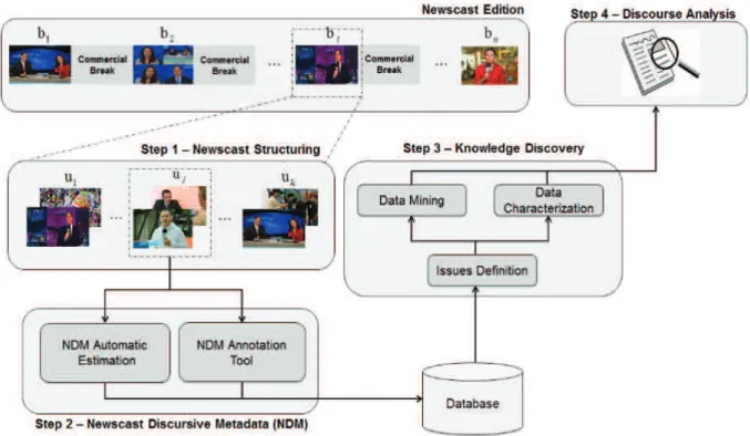 Figure 1. Overview of the proposed approach. 