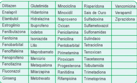 Tabela VI. Drogas associadas ao aparecimento de erupções liquenoides oraisGinsengPirimetaminaPiroxicamProgesteronaRanitidinaRifampicina Ácido mefenâmico Amoxicilina Antidepressivos tricíclicos Anti-inflamatórios não-esteroidais Atrovastatina Benzodiazepíni