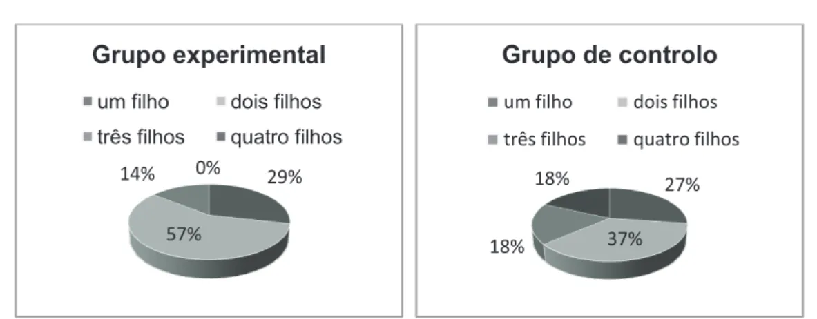Gráfico 10 Posição do filho 