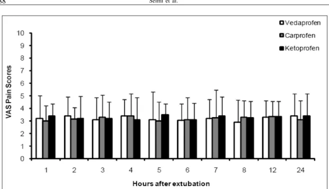 Table 2 shows the values for pre- and postoperative plasma cortisol and glucose concentrations (mean±SD)